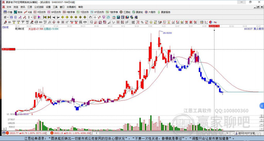凱眾股份 凱眾股份