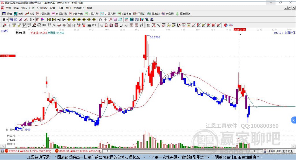 上海滬工 上海滬工