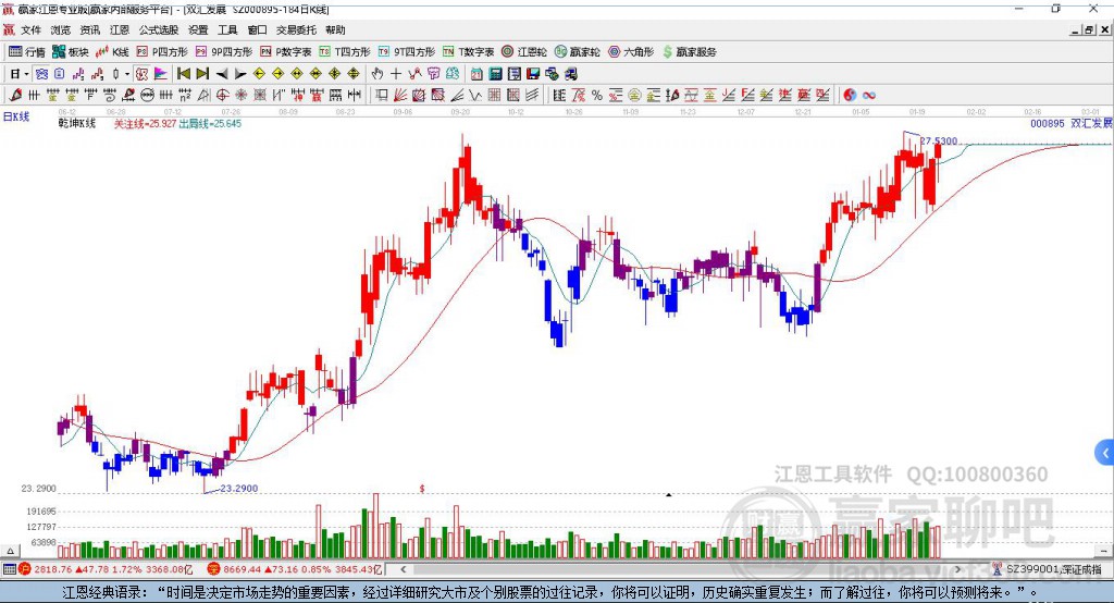 雙匯發(fā)展 雙匯發(fā)展
