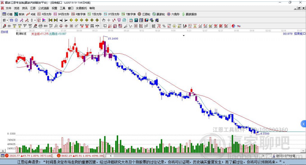 招商蛇口 招商蛇口