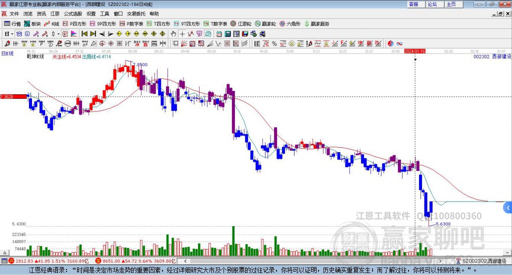 西部建設(shè) 西部建設(shè)
