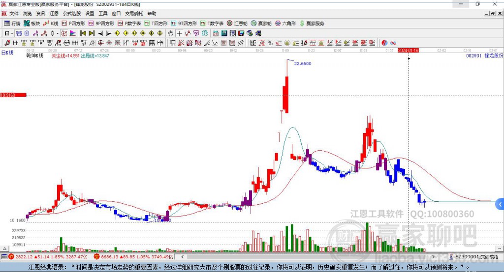 鋒龍股份 鋒龍股份