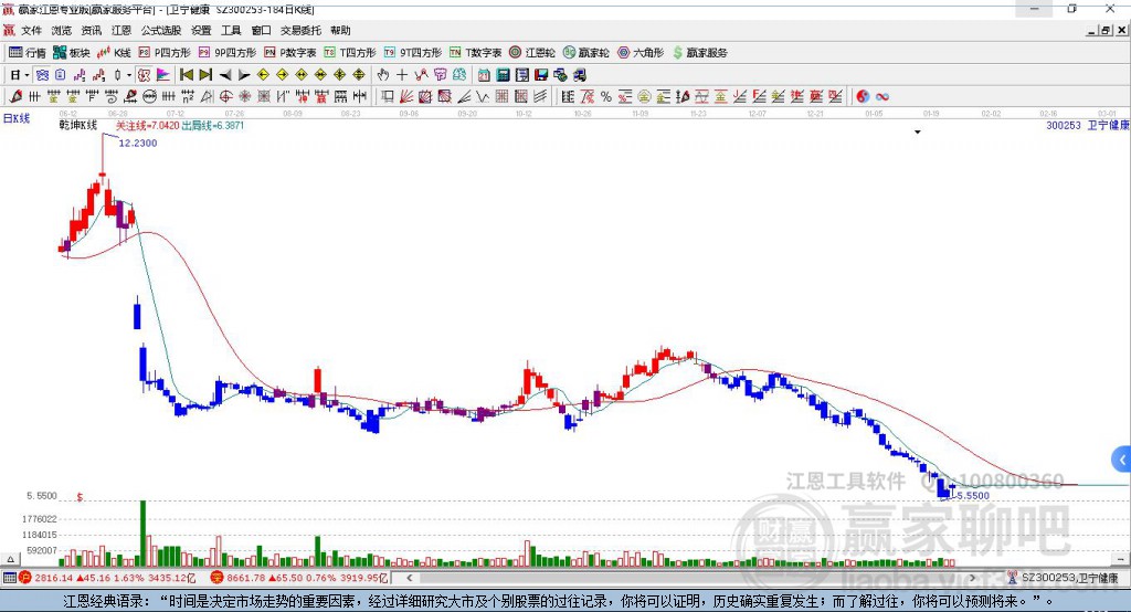 衛(wèi)寧健康 衛(wèi)寧健康