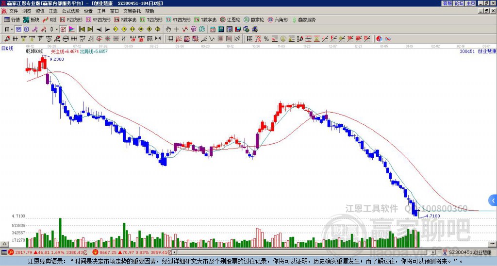 創(chuàng)業(yè)慧康 創(chuàng)業(yè)慧康