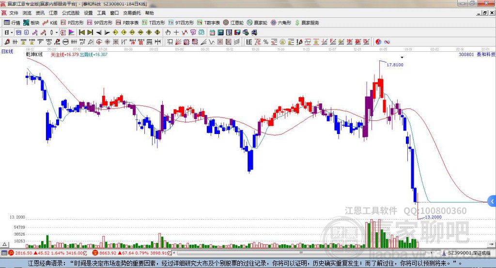 泰和科技 泰和科技