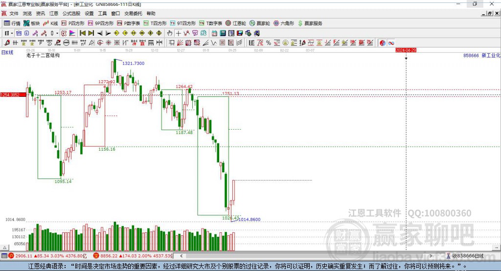 858666新型工業(yè)化贏家十二宮工具