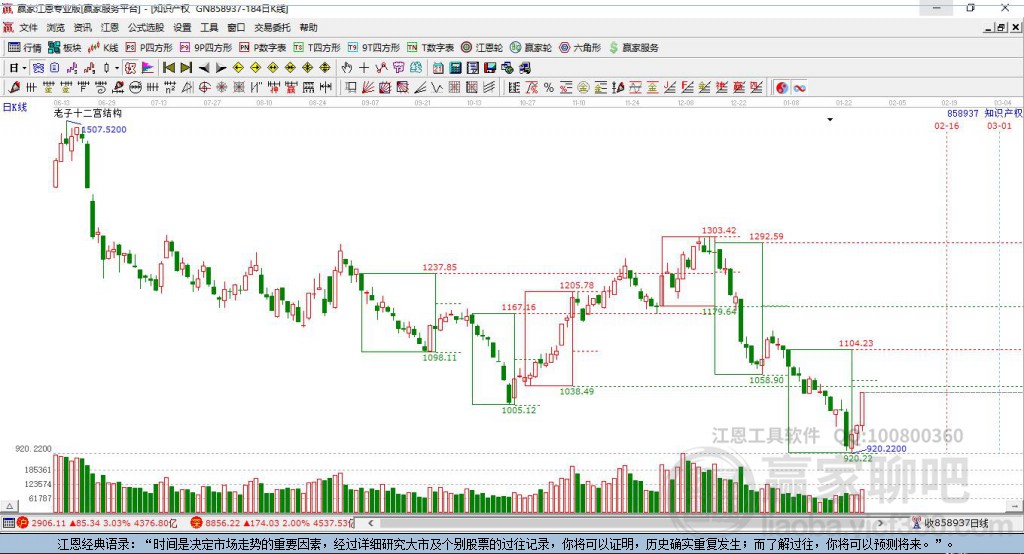 858937知識產權贏家十二宮工具