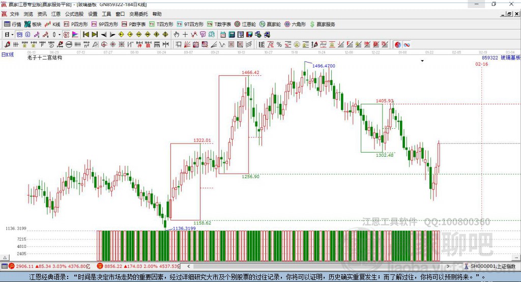 859322玻璃基板贏家十二宮工具
