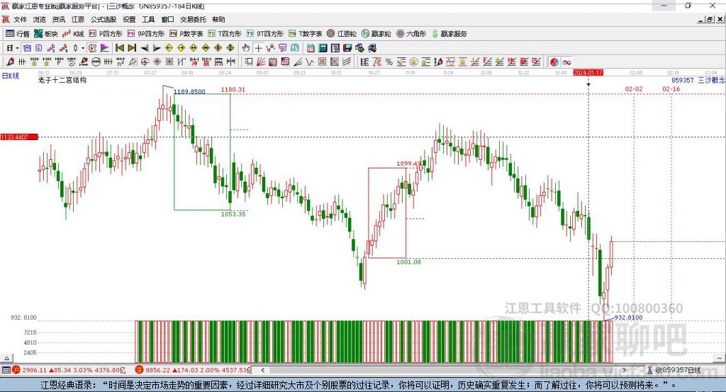 859357三沙贏家十二宮工具