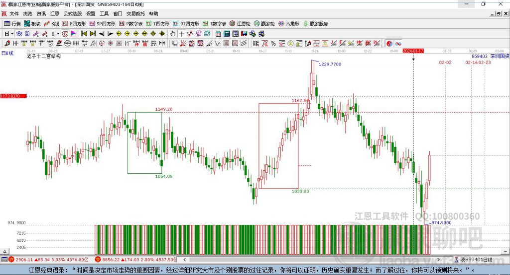 859403深圳國(guó)資改革贏家十二宮工具