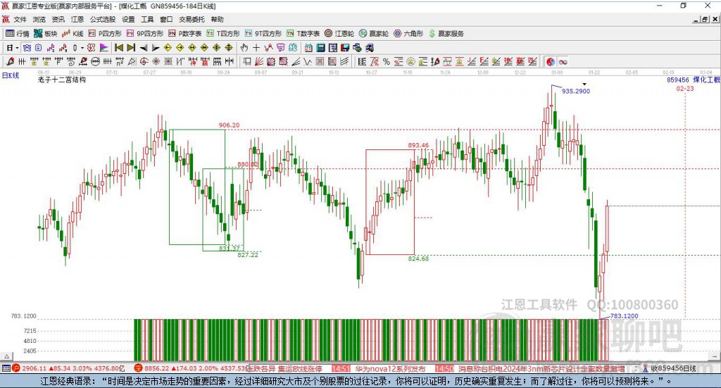 859456煤化工贏家十二宮工具