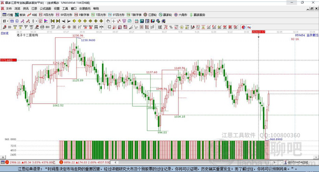 859454金改贏家十二宮工具