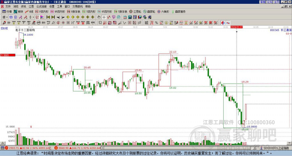 600345长江通信赢家十二宫工具