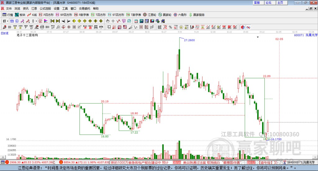 600071鳳凰光學(xué)贏家十二宮工具