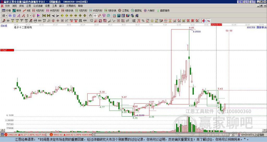 600358國旅聯(lián)合贏家十二宮工具