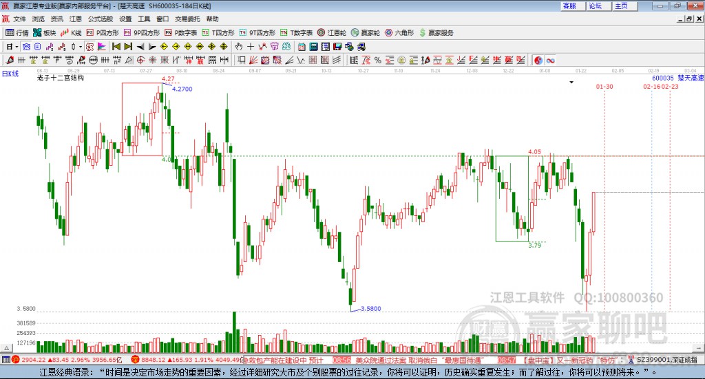 600035楚天高速贏家十二宮工具