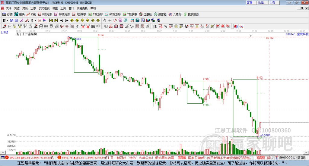 600143金發(fā)科技贏家十二宮工具