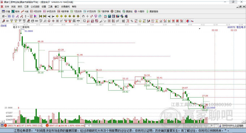 600570恒生電子贏家十二宮工具 600570恒生電子贏家十二宮工具