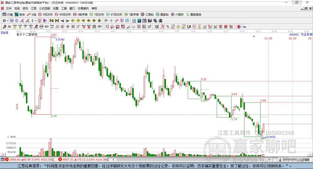 600601方正科技贏家十二宮工具 600601方正科技贏家十二宮工具