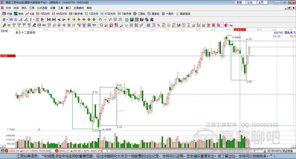 國電電力 國電電力