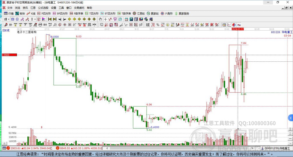 601226華電重工贏家十二宮工具 601226華電重工贏家十二宮工具