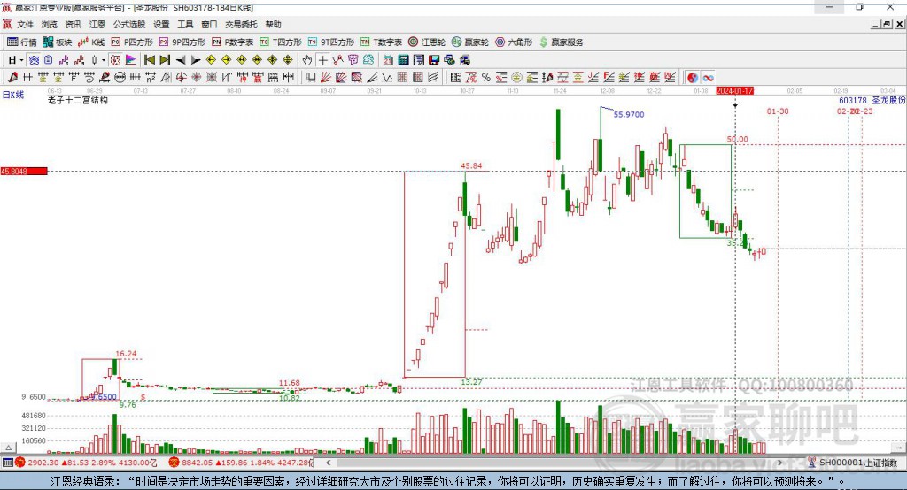 603178圣龍股份贏家十二宮工具 603178圣龍股份贏家十二宮工具