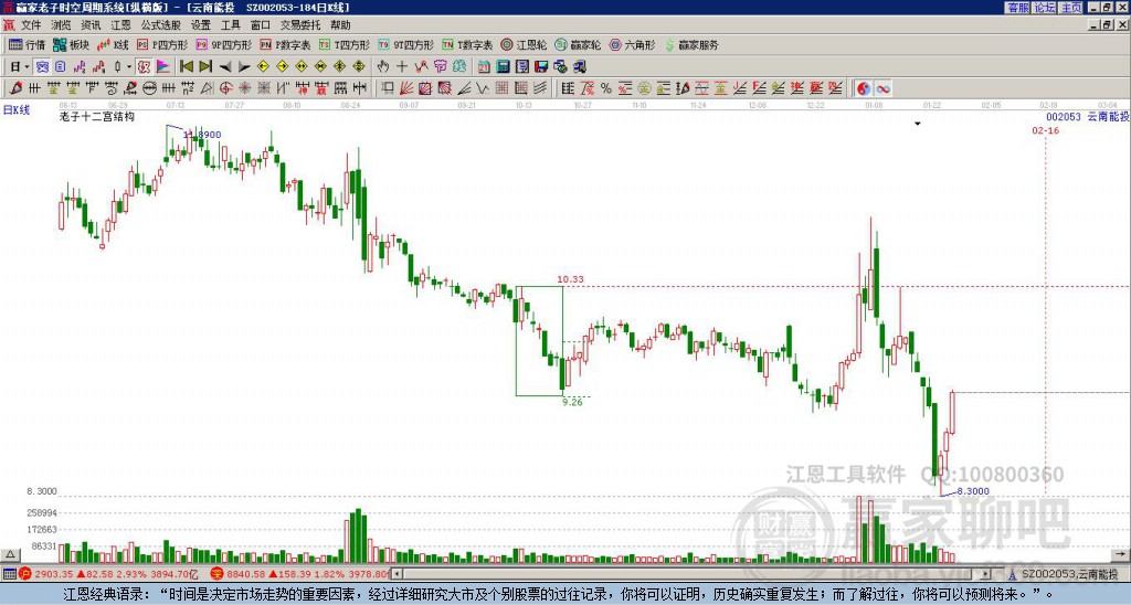 云南能投 云南能投