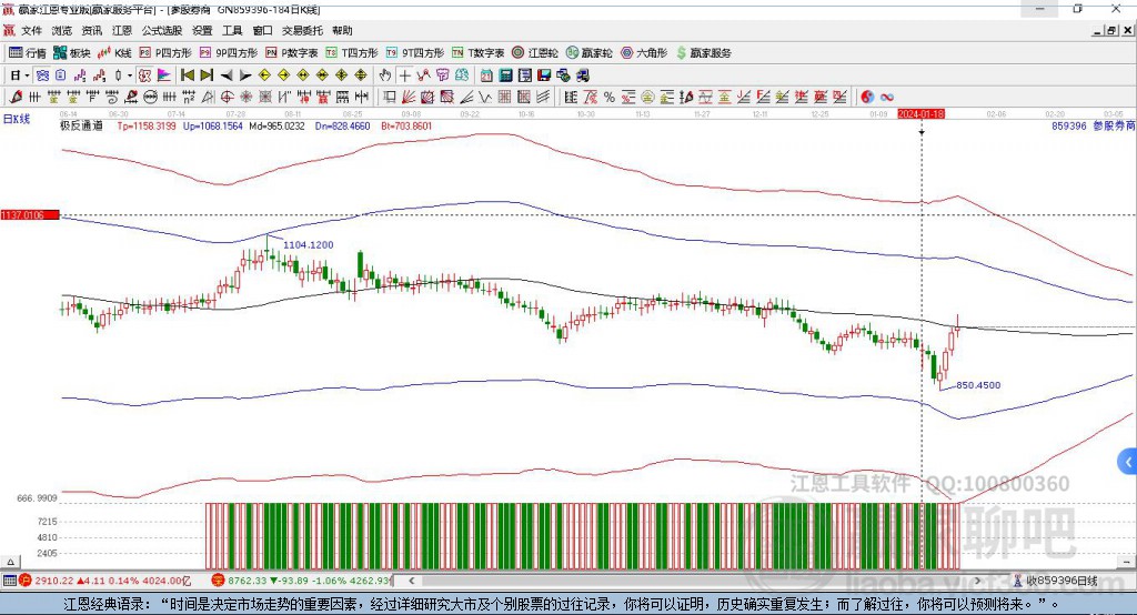859396參股券商贏家極反通道工具 859396參股券商贏家極反通道工具