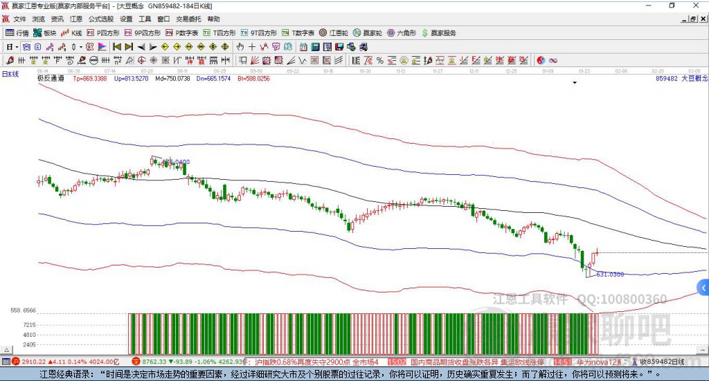 大豆贏家極反通道工具 大豆贏家極反通道工具