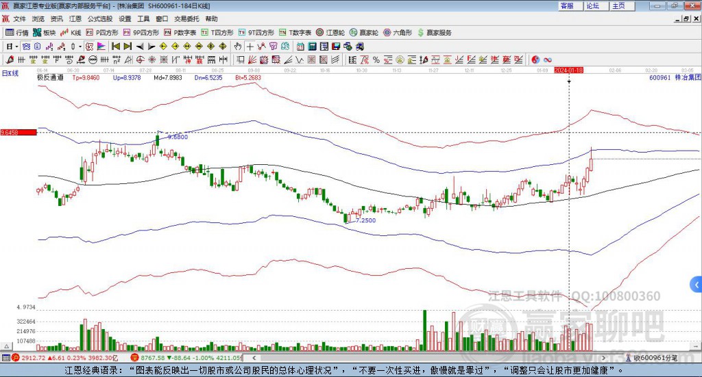 600961株冶集團(tuán)贏家極反通道工具 600961株冶集團(tuán)贏家極反通道工具