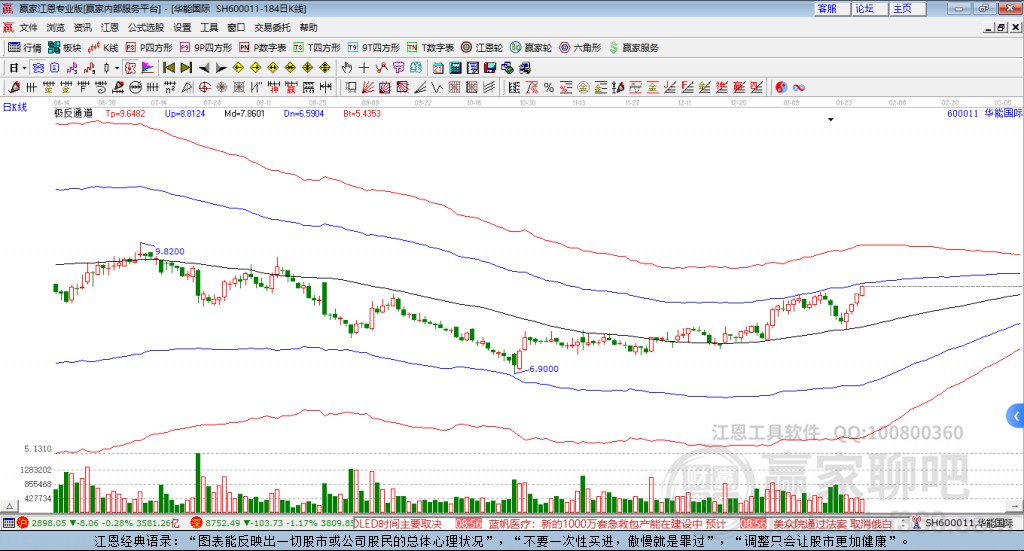 600011華能國際贏家極反通道工具 600011華能國際贏家極反通道工具