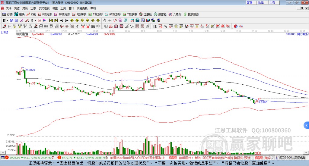 600100同方股份贏家極反通道工具
