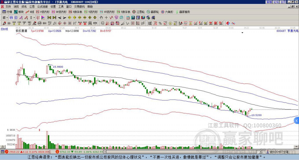 600487亨通光電贏家極反通道工具