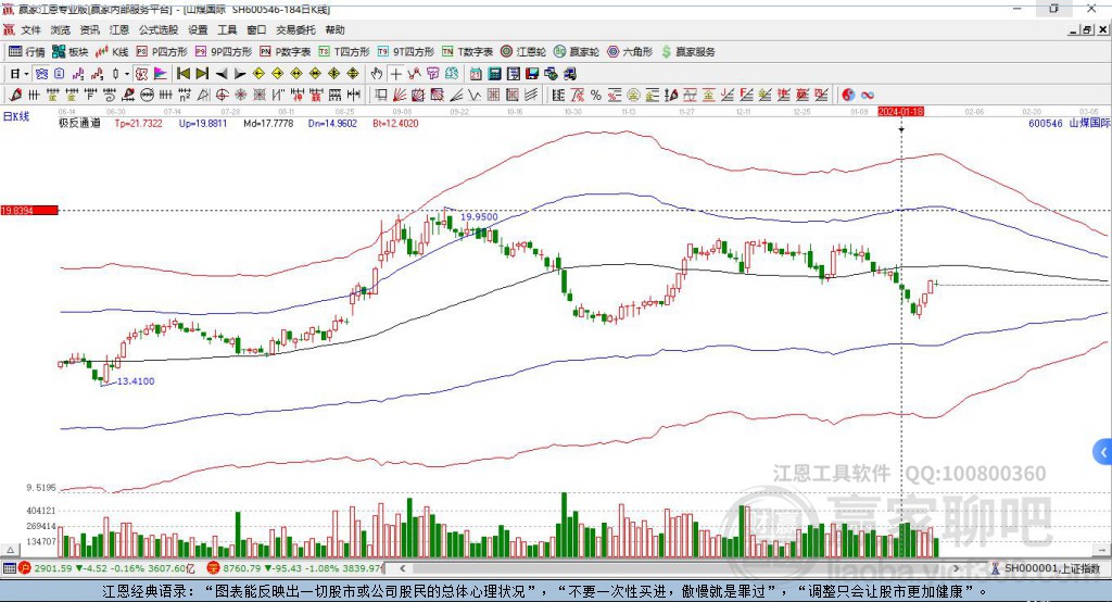 600546山煤國(guó)際贏家極反通道工具