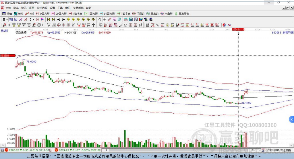 603083劍橋科技贏家極反通道工具