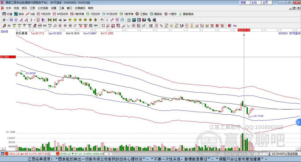 600882妙可藍(lán)多贏家極反通道工具