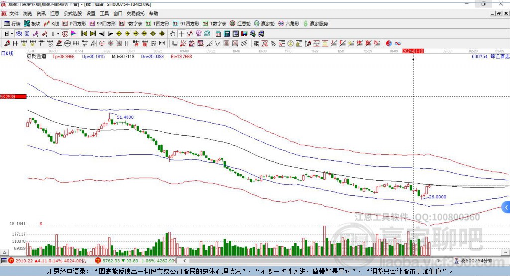600754錦江酒店贏家極反通道工具