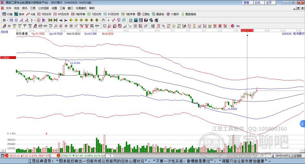 600926杭州銀行贏家極反通道工具