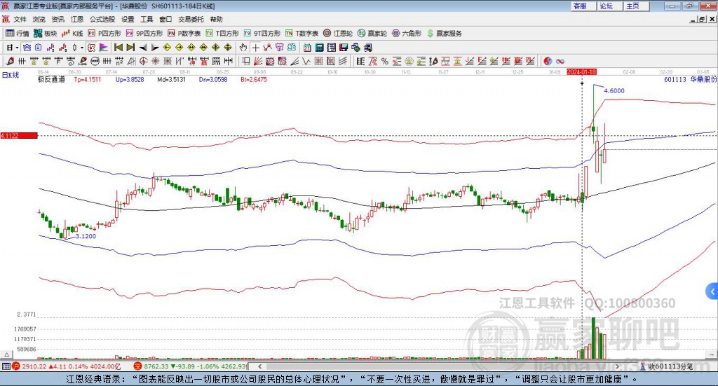 601113華鼎股份贏家極反通道工具