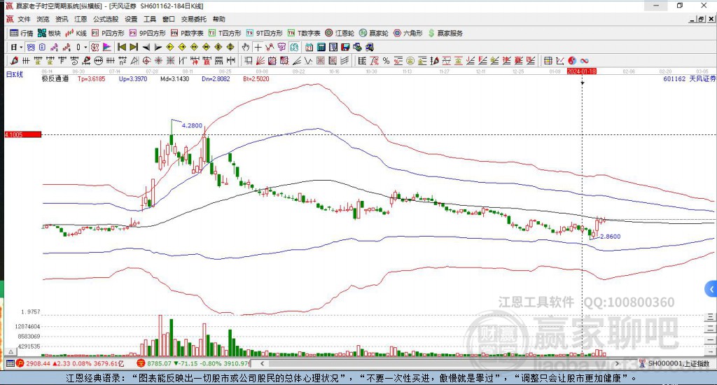 601162天风证券赢家极反通道工具
