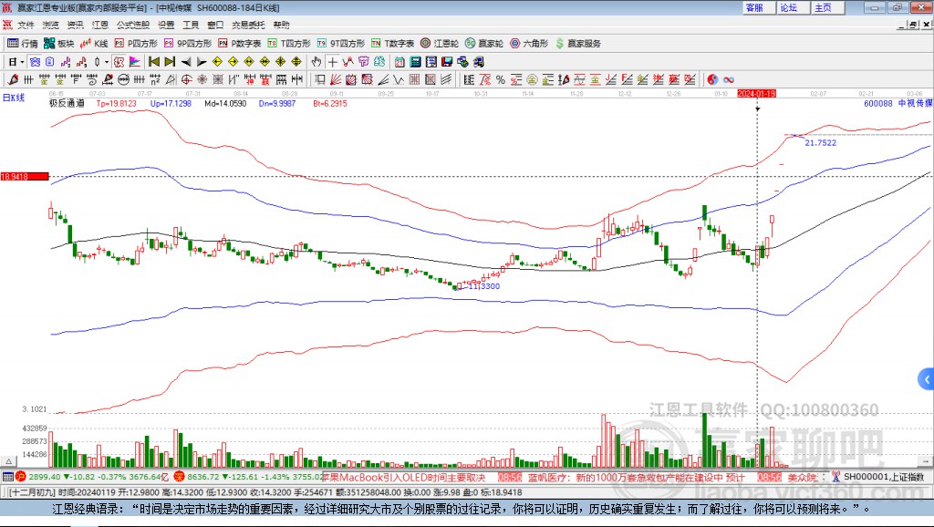 600088中視傳媒贏家極反通道工具