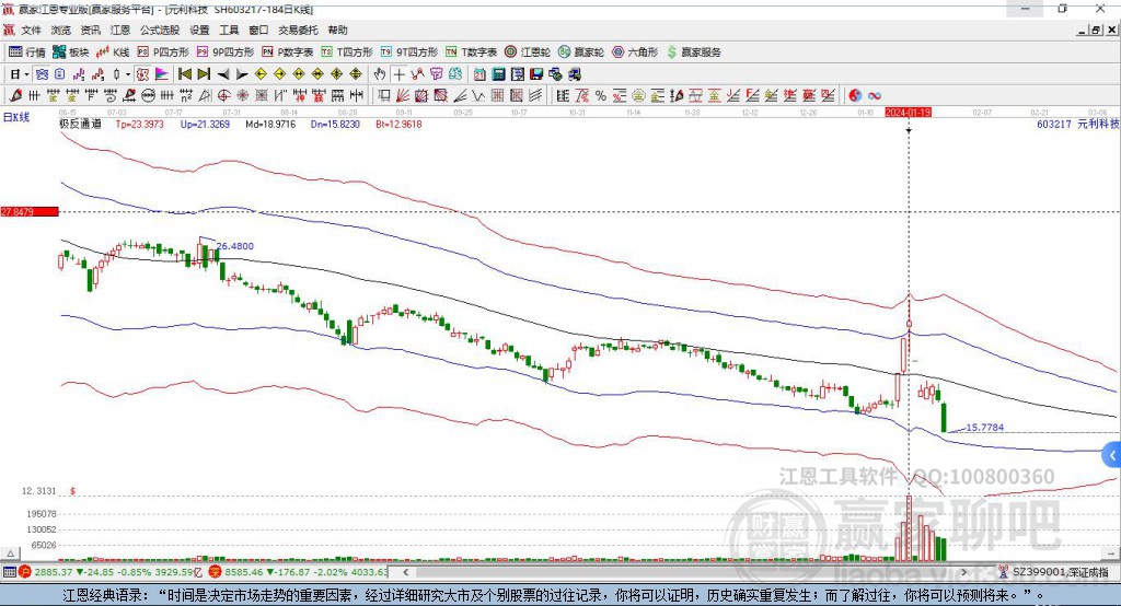 603217元利科技贏家極反通道工具