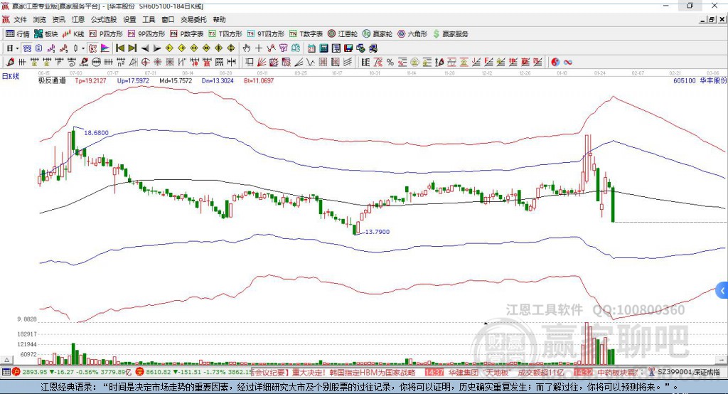 605100華豐股份贏家極反通道工具 605100華豐股份贏家極反通道工具