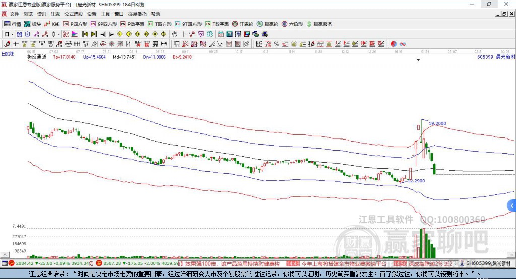 605399晨光新材贏家極反通道工具