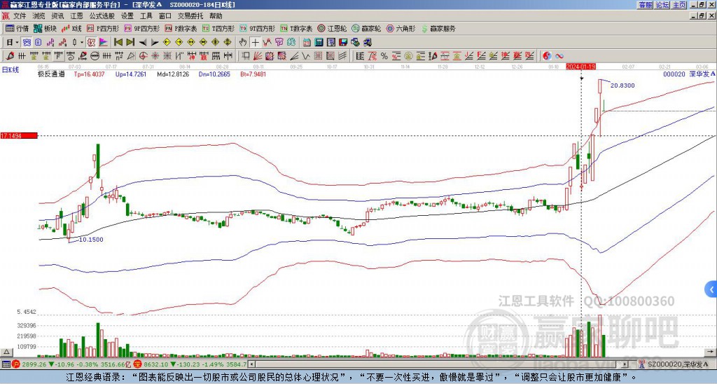 000020深華發(fā)Ａ贏家極反通道工具
