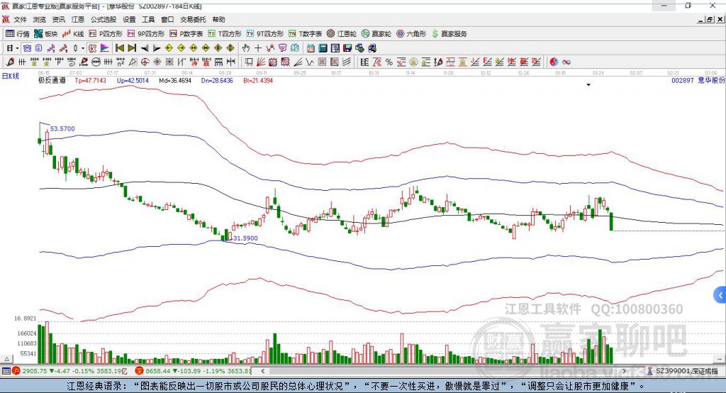 002897意華股份贏家極反通道工具 002897意華股份贏家極反通道工具