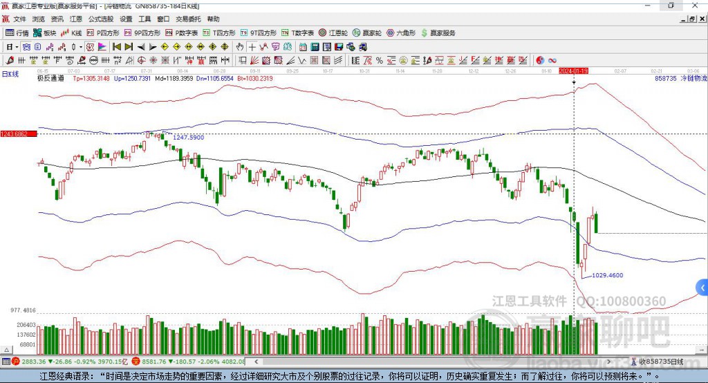 858735冷鏈物流贏家極反通道工具 858735冷鏈物流贏家極反通道工具