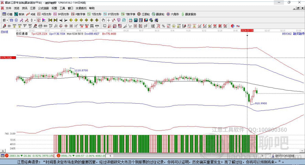 859362融資融券贏家極反通道工具 859362融資融券贏家極反通道工具