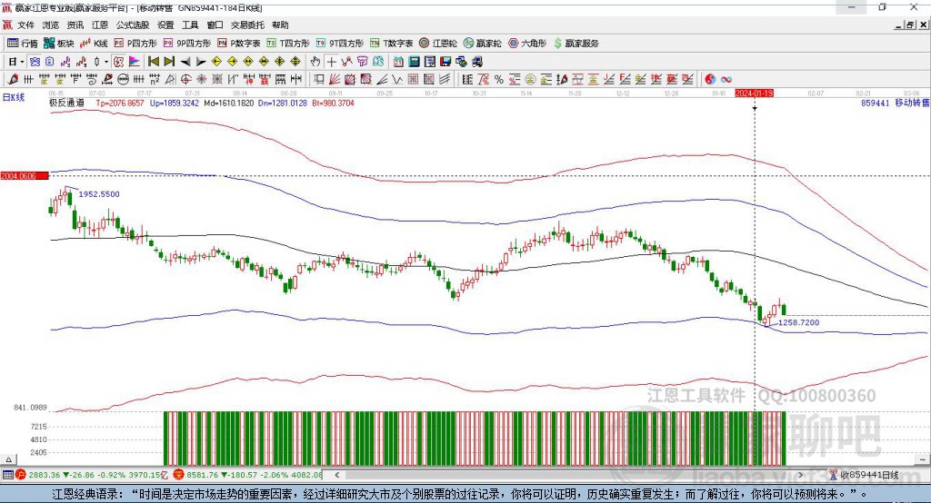 859441移動(dòng)轉(zhuǎn)售贏家極反通道工具