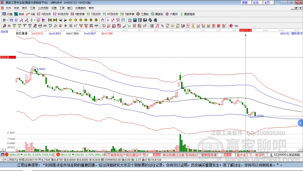 600152維科技術(shù)贏家極反通道工具 600152維科技術(shù)贏家極反通道工具